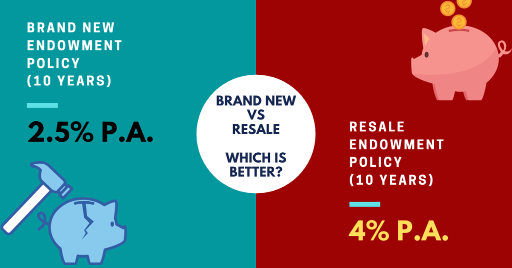 Brand New VS Resale Endowment Policies